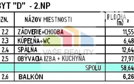 2 IZB BYT "D" 58,64 m2 + BALKÓN 6 m2, novostavba *SPA RESORT*  BANKA