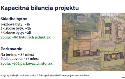 Stavebný pozemok 8900 m2 pre Developera - Myjava Jablonská