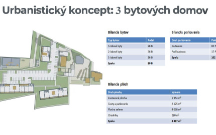 DEVELOPERSKÝ POZEMOK 9000 m² S HALOU – MYJAVA | Jablonská cesta