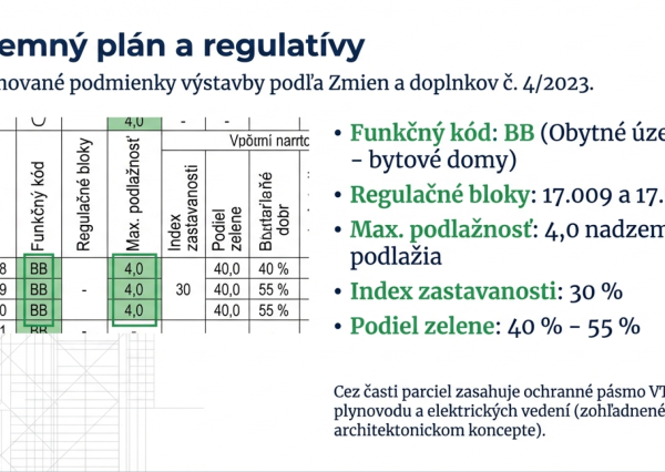 Stavebný pozemok 8900 m2 pre Developera - Myjava Jablonská
