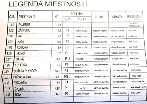 Iba u nás:  Na predaj Zariadený Hotový BUNGALOV bez kompromisov | pri Piešťanoch (6 km)