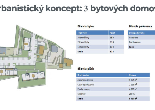 DEVELOPERSKÝ POZEMOK 9000 m² S HALOU – MYJAVA | Jablonská cesta